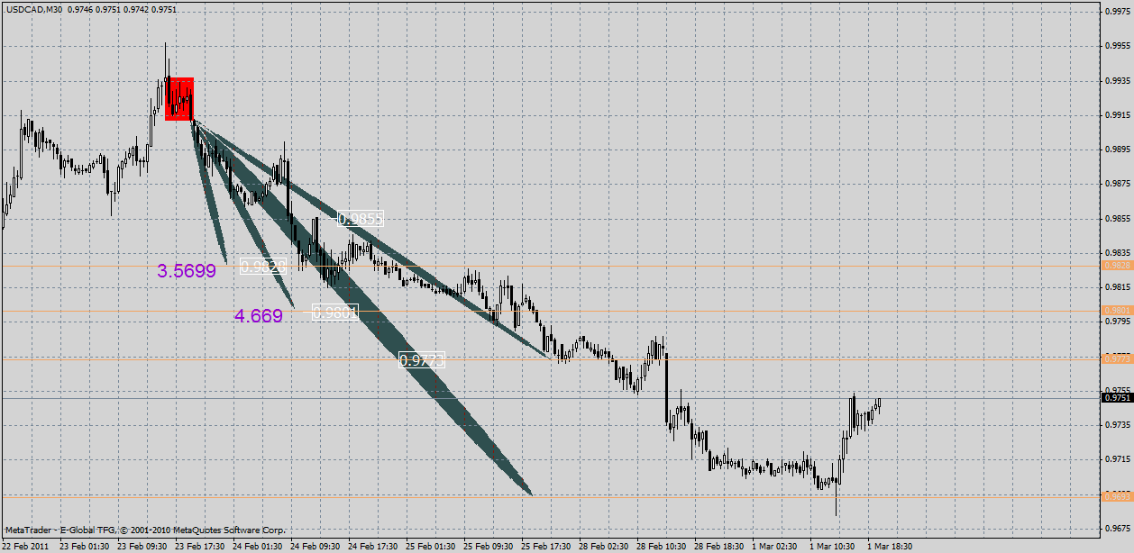 usdcad1.03.gif