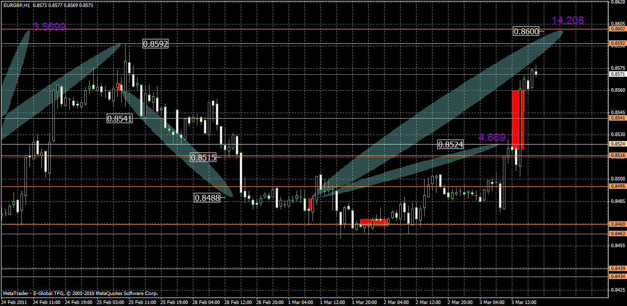 eurgbp3.03.gif