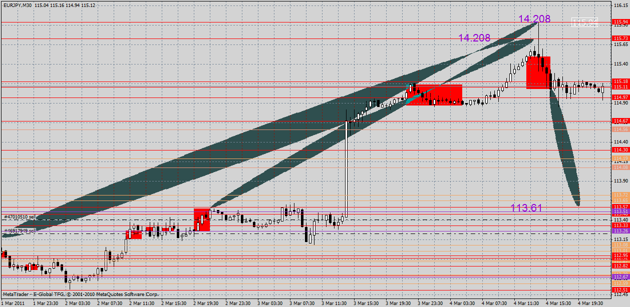 eurjpy5.03z.gif