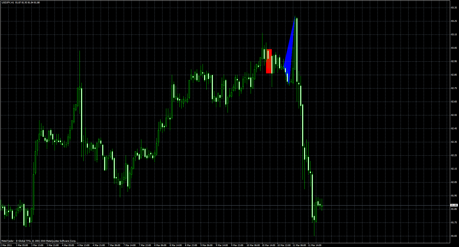 usdjpy11.03.gif