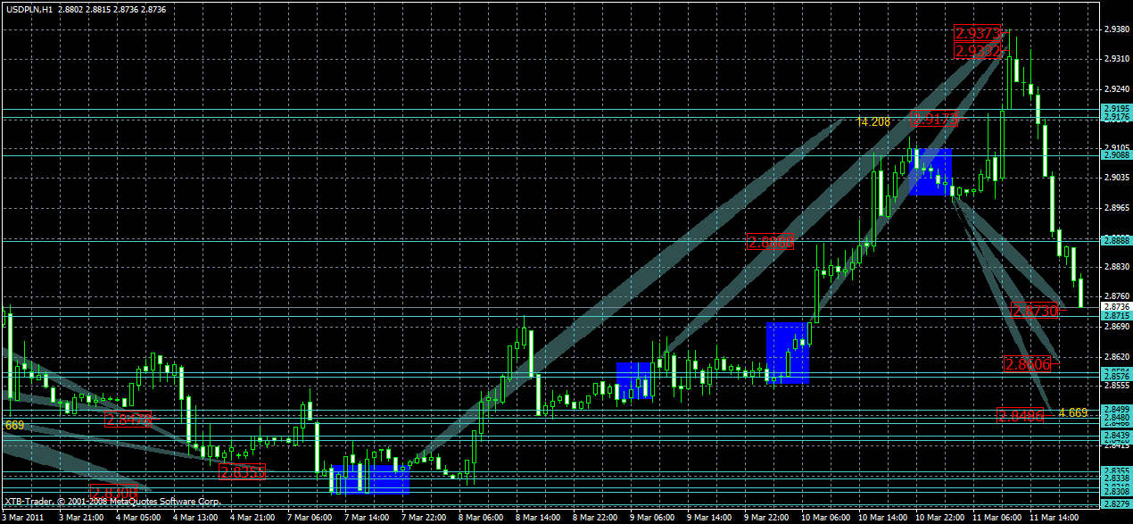 usdpln12.03z.gif