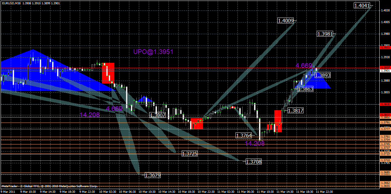eurusd12.03.gif