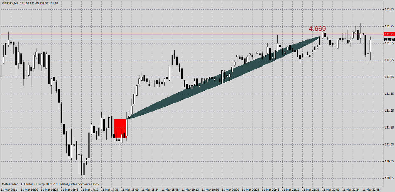 gbpjpy12.03z.gif