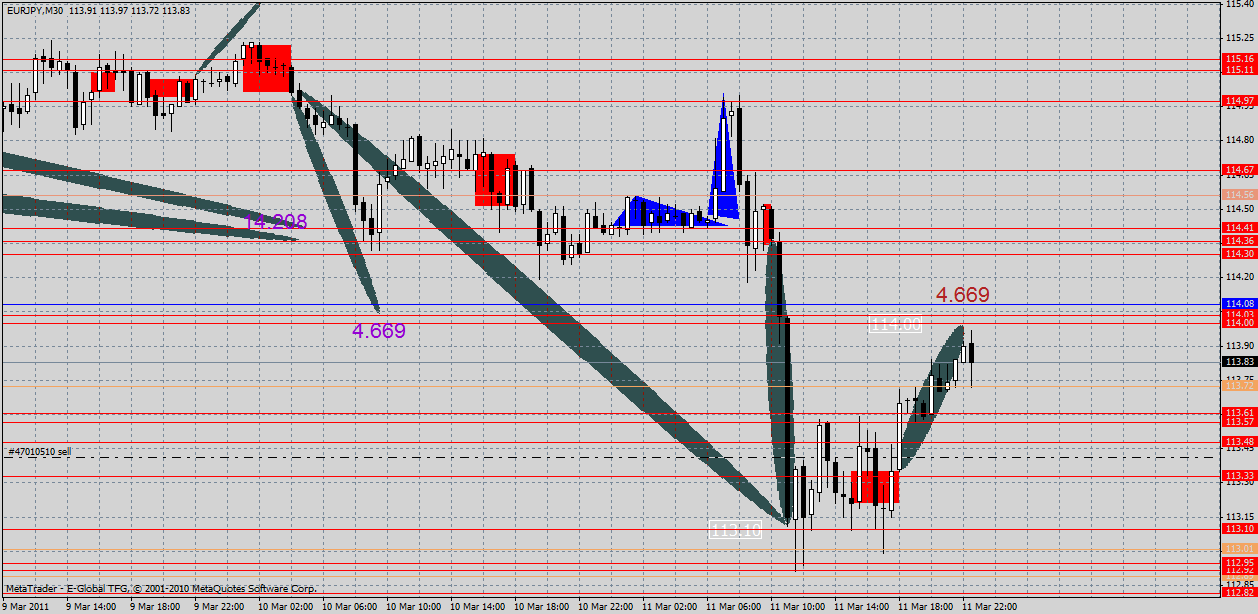 eurjpy13.03.gif