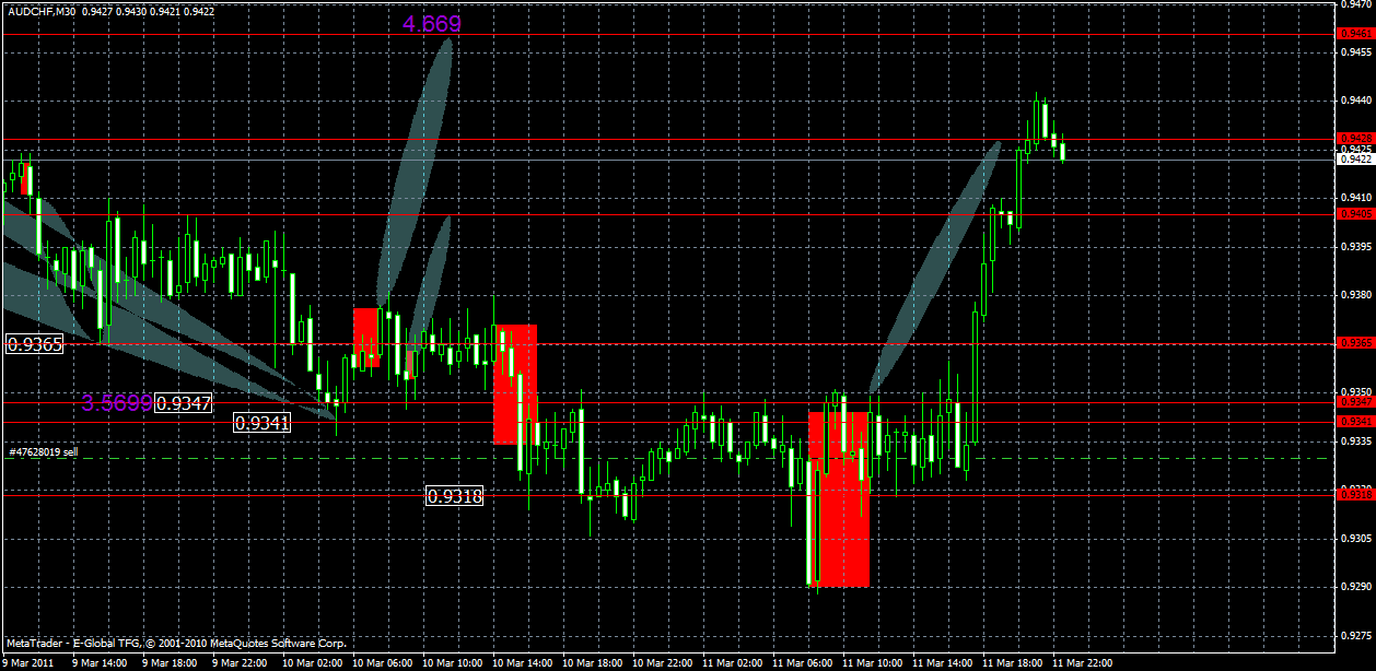 audchf13.03.gif