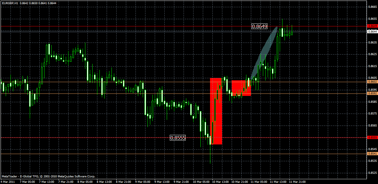 eurgbp13.03.gif