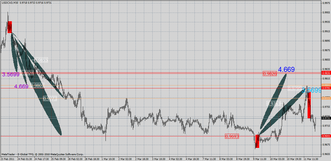 usdcad13.03.gif