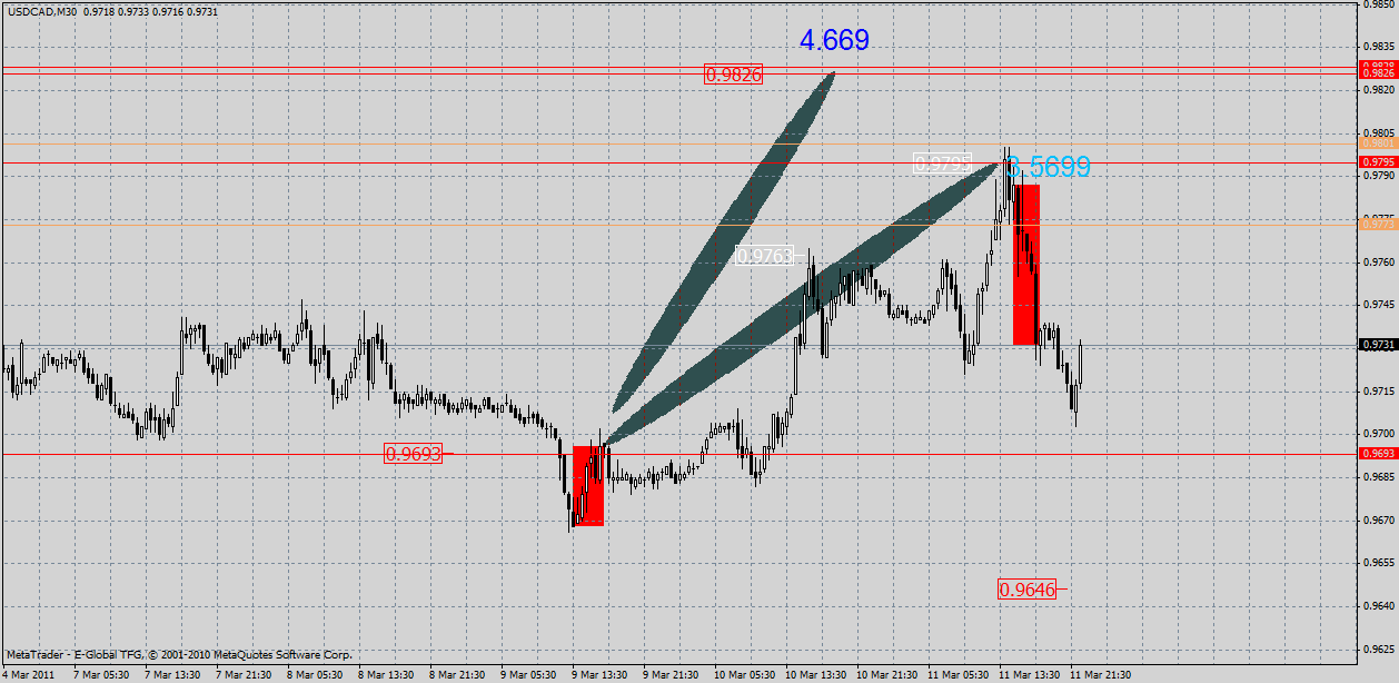 usdcad13.03z.gif