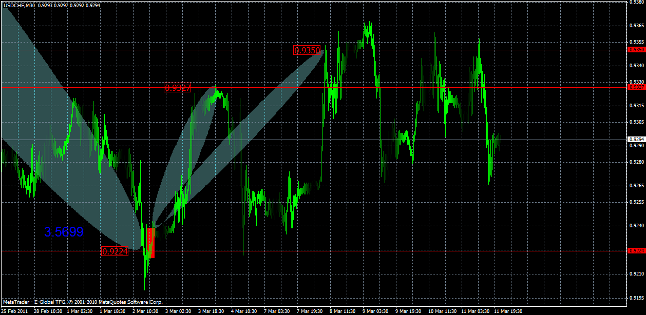usdchf13.03z.gif