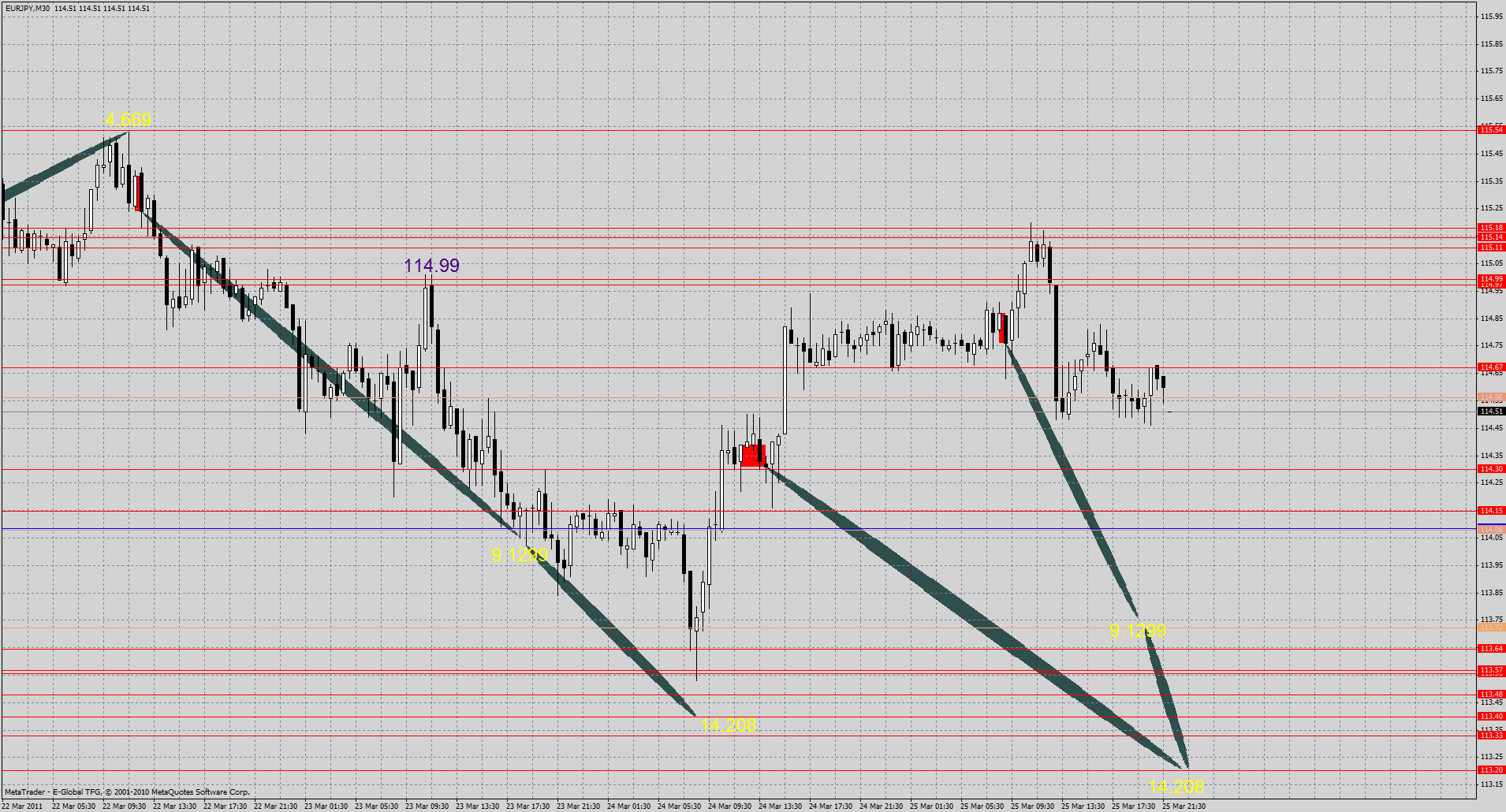 eurjpy28.03.gif