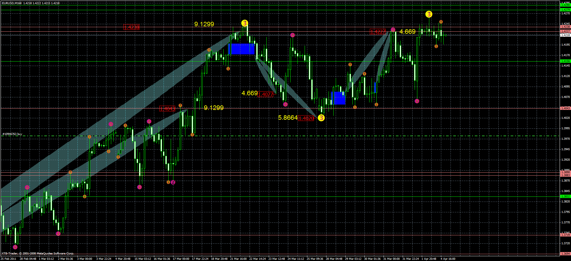 eurusd4.04.gif