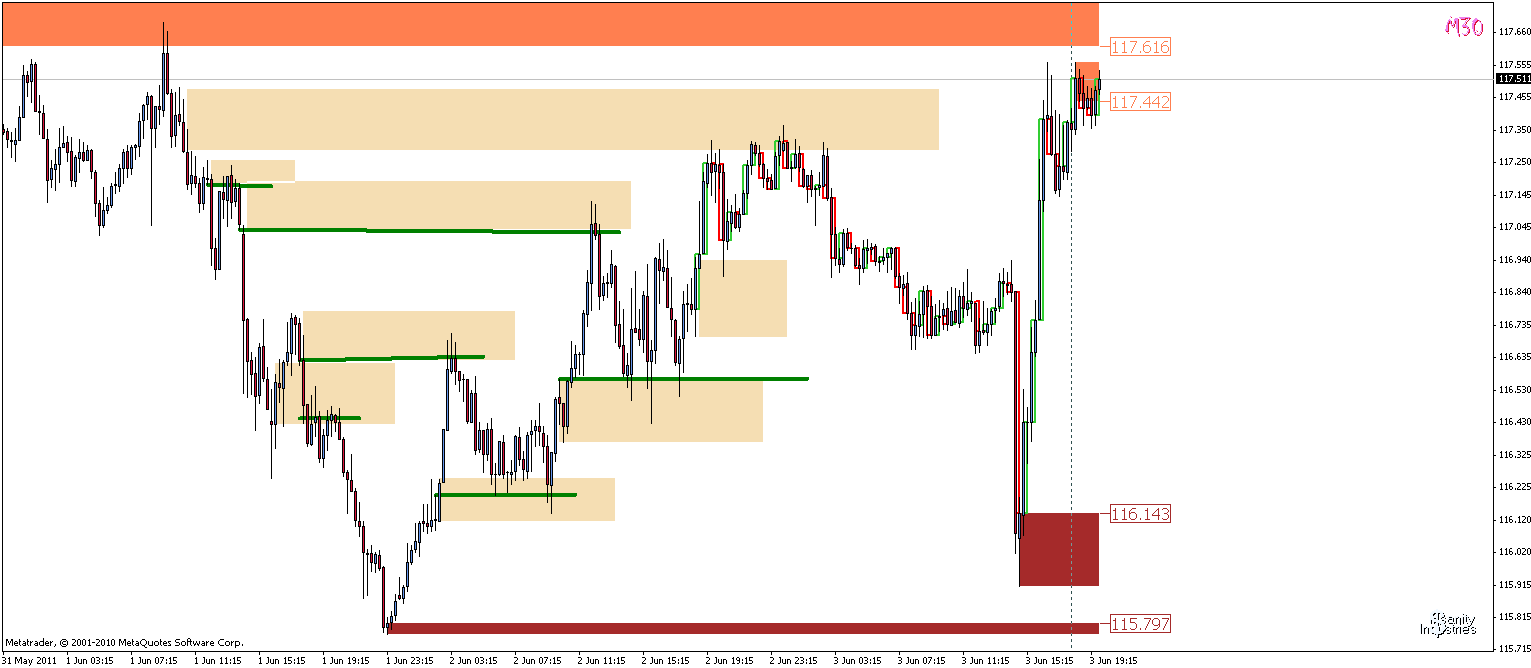 doji study ej15min.gif