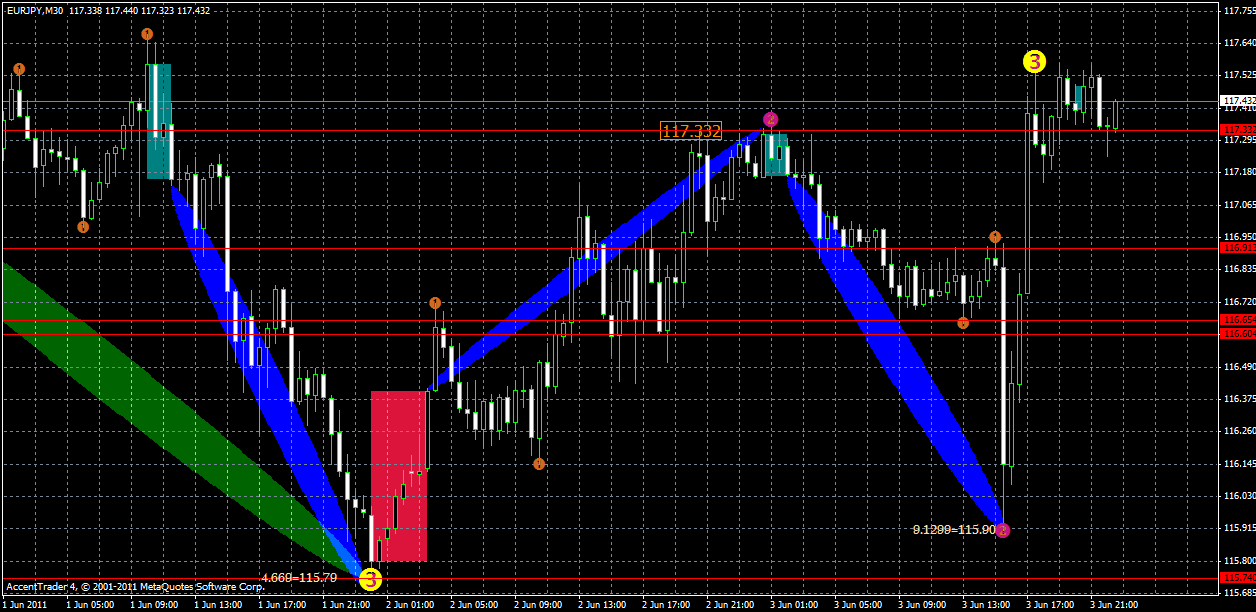eurjpy5.06.gif