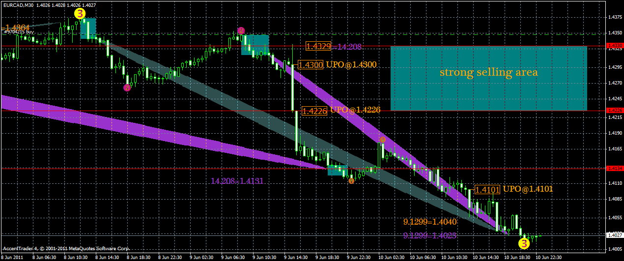 eurcad12.06.gif