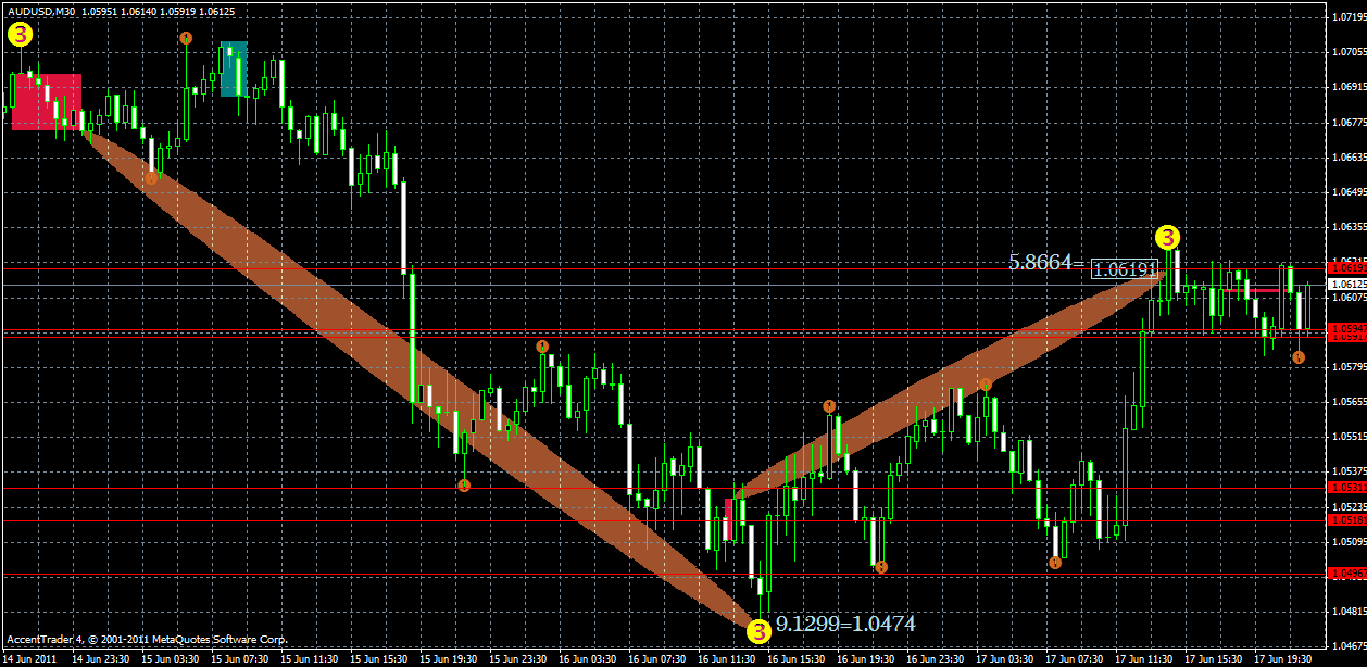 audusd18.06.gif