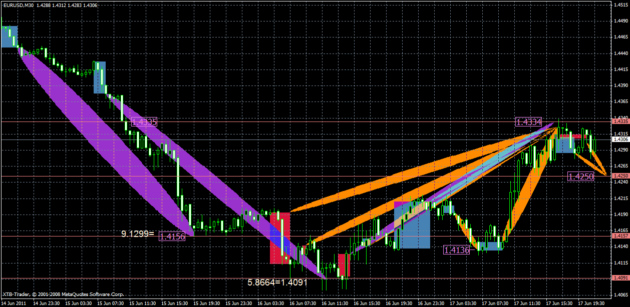 eurusd18.06.gif