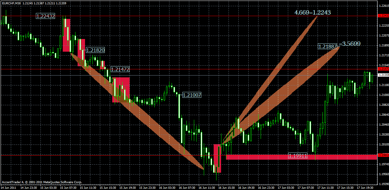 eurchf18.06.gif