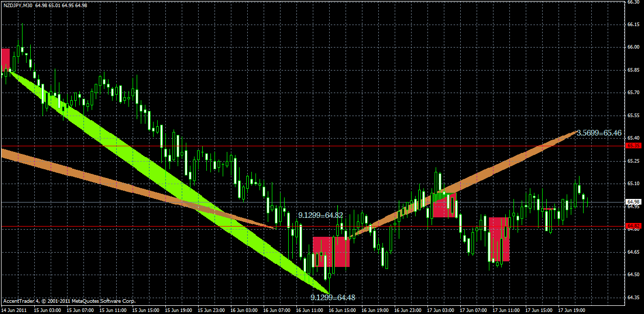 nzdjpy18.06.gif