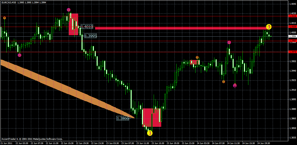 eurcad25.06.gif