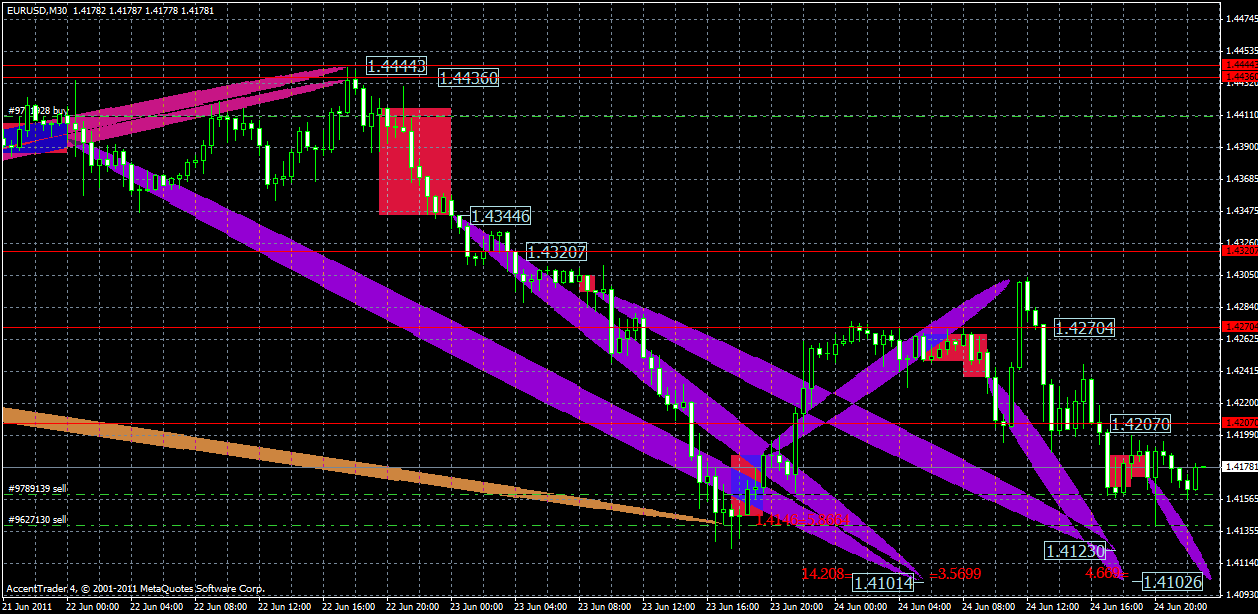 eurusd26.06.gif
