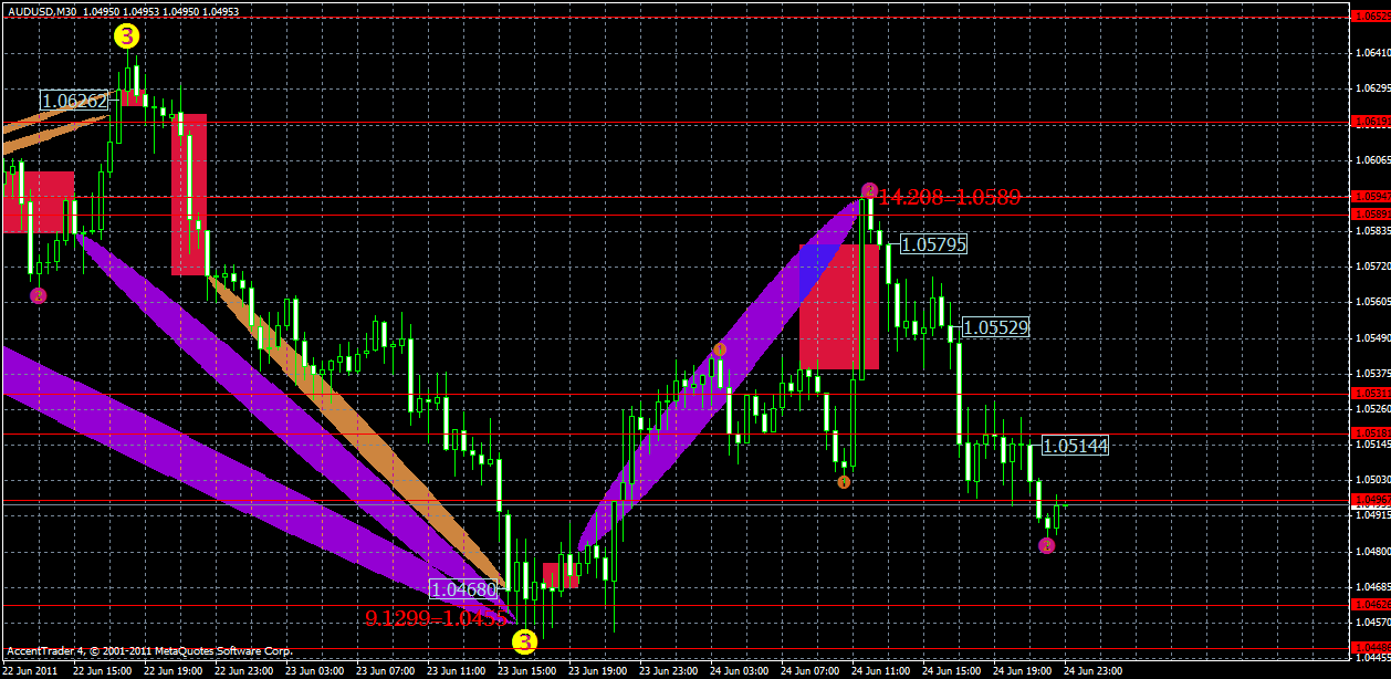 audusd26.06.gif