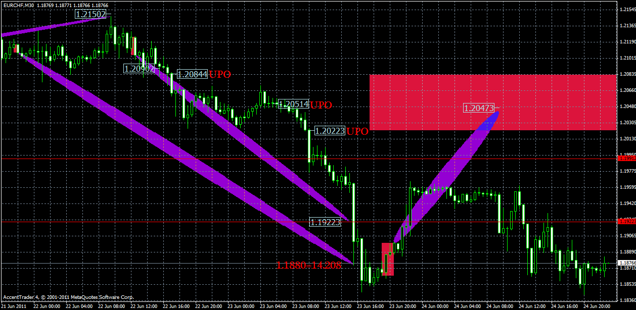 eurchf26.06x.gif