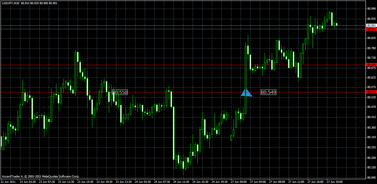 usdjpy27.06.gif