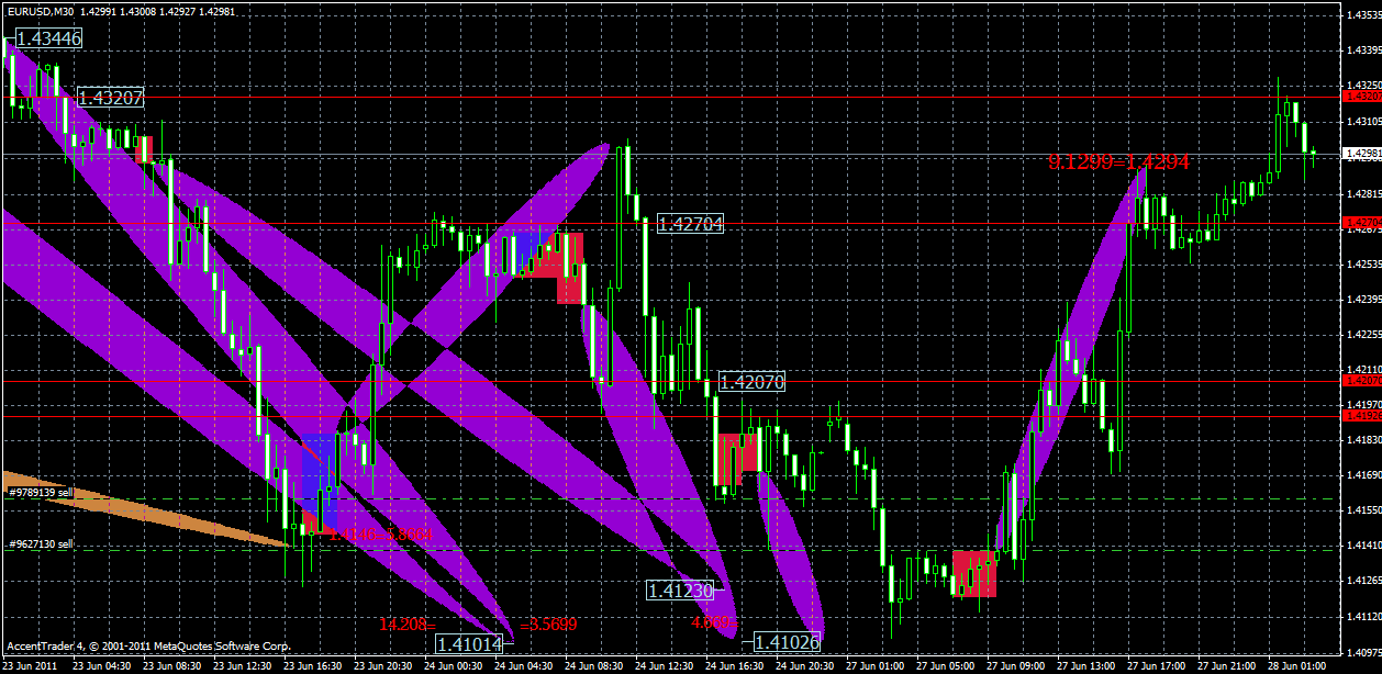 eurusd27.06x.gif