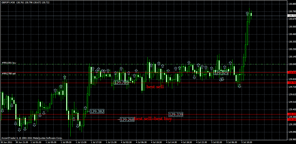 gbpjpy5.07xx.gif