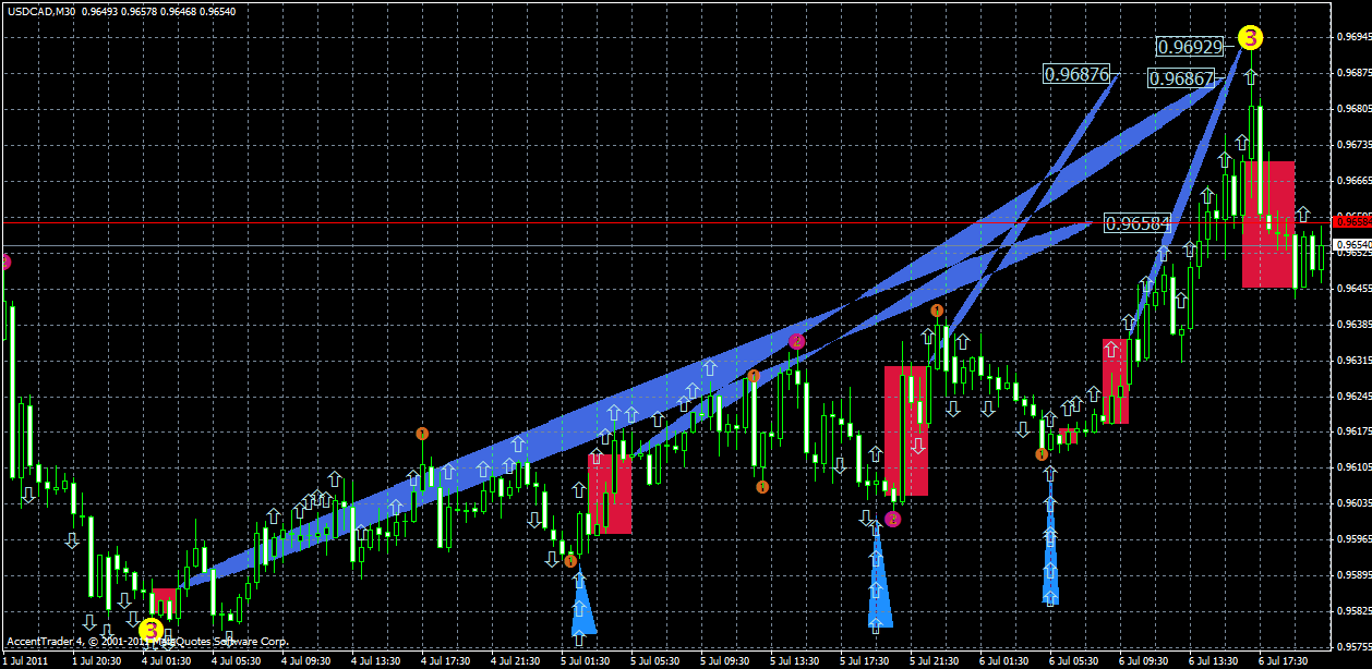 usdcad6.07.gif