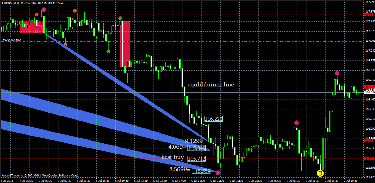 eurjpy7.07.gif