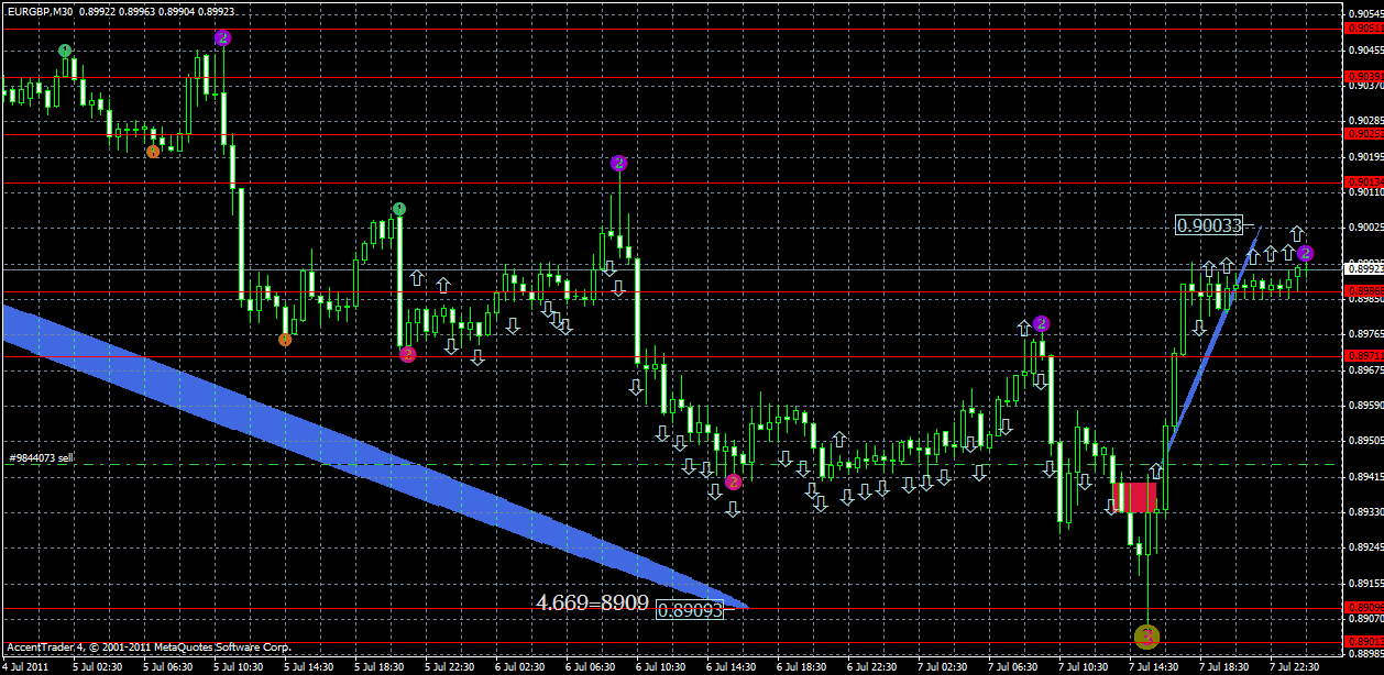 eurgbp7.07x.gif