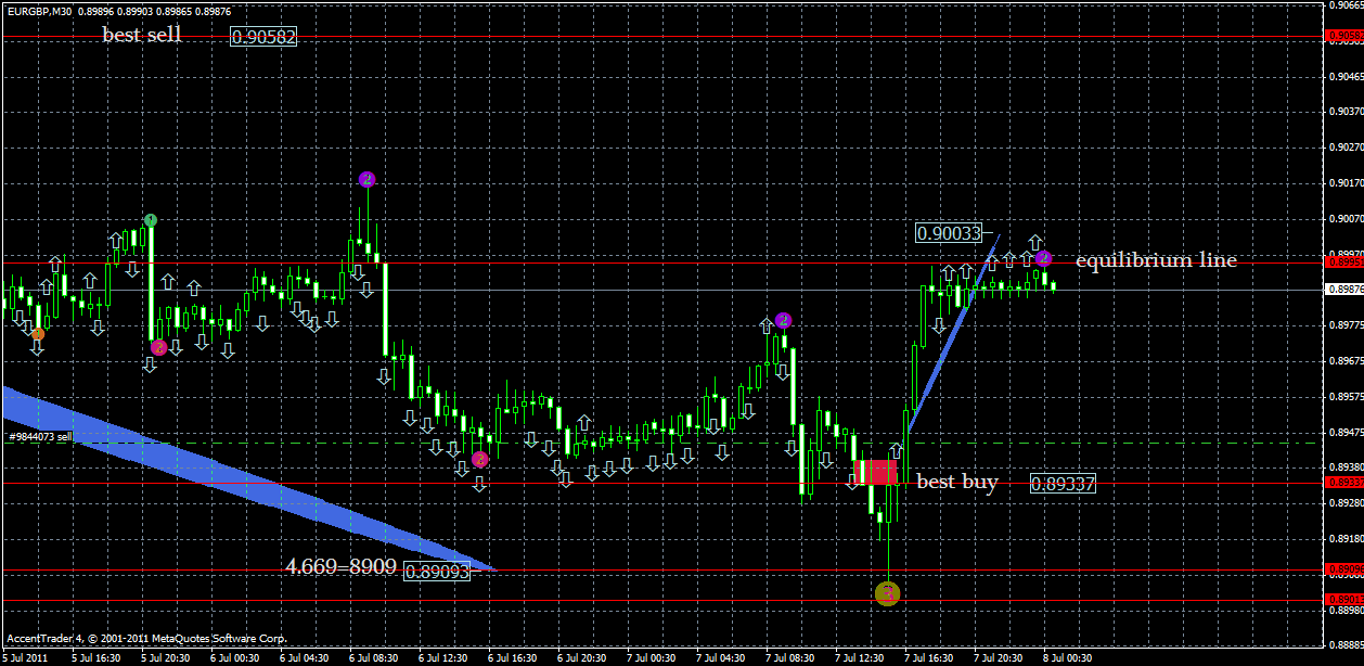 eurgbp7.07xx.gif