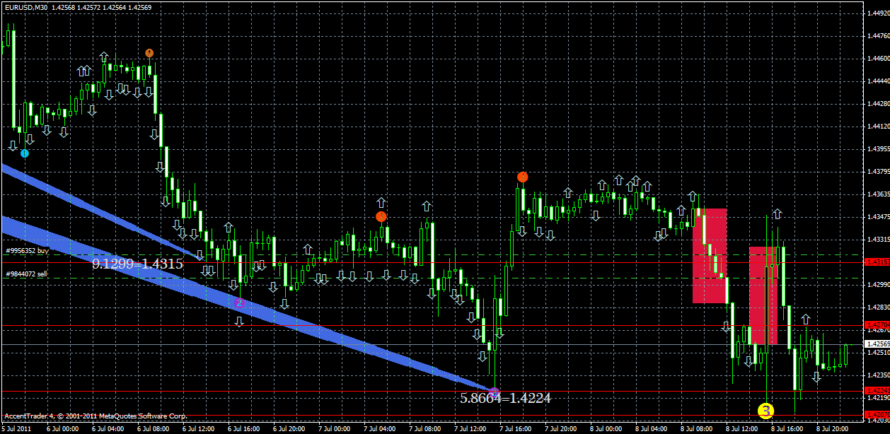 eurusd8.07.gif