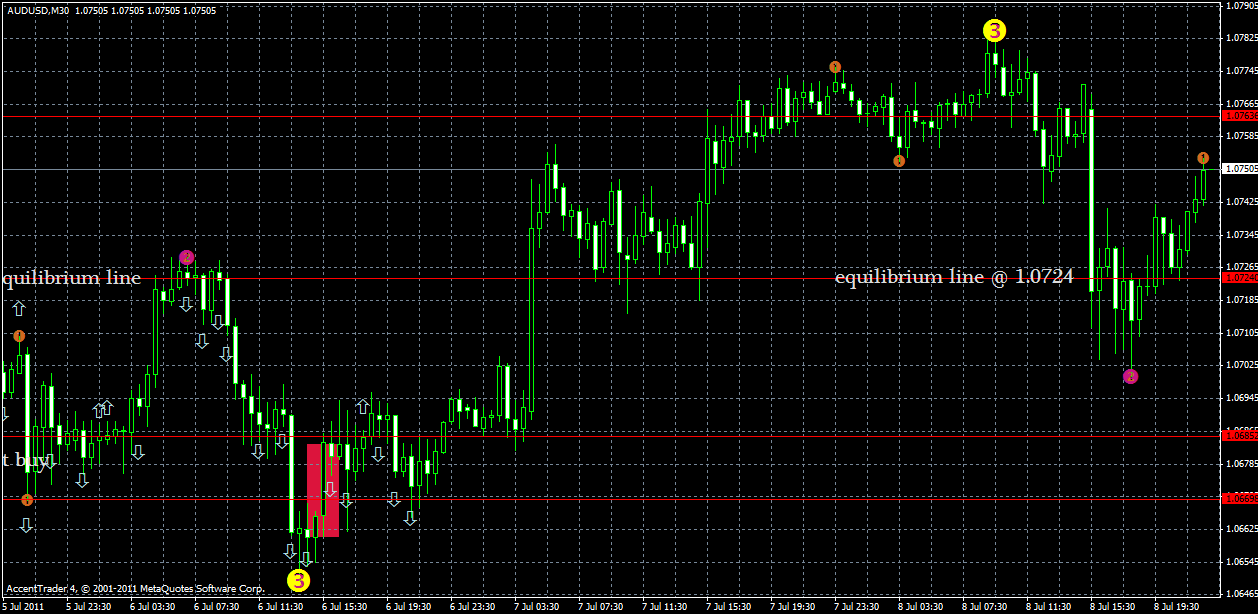 audusd8.07.gif