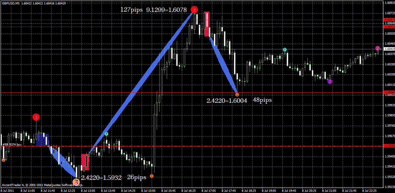 gbpusd8.07.gif