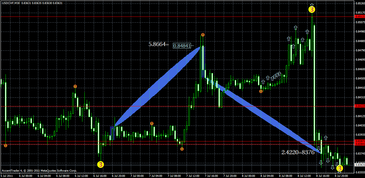 usdchf8.07.gif