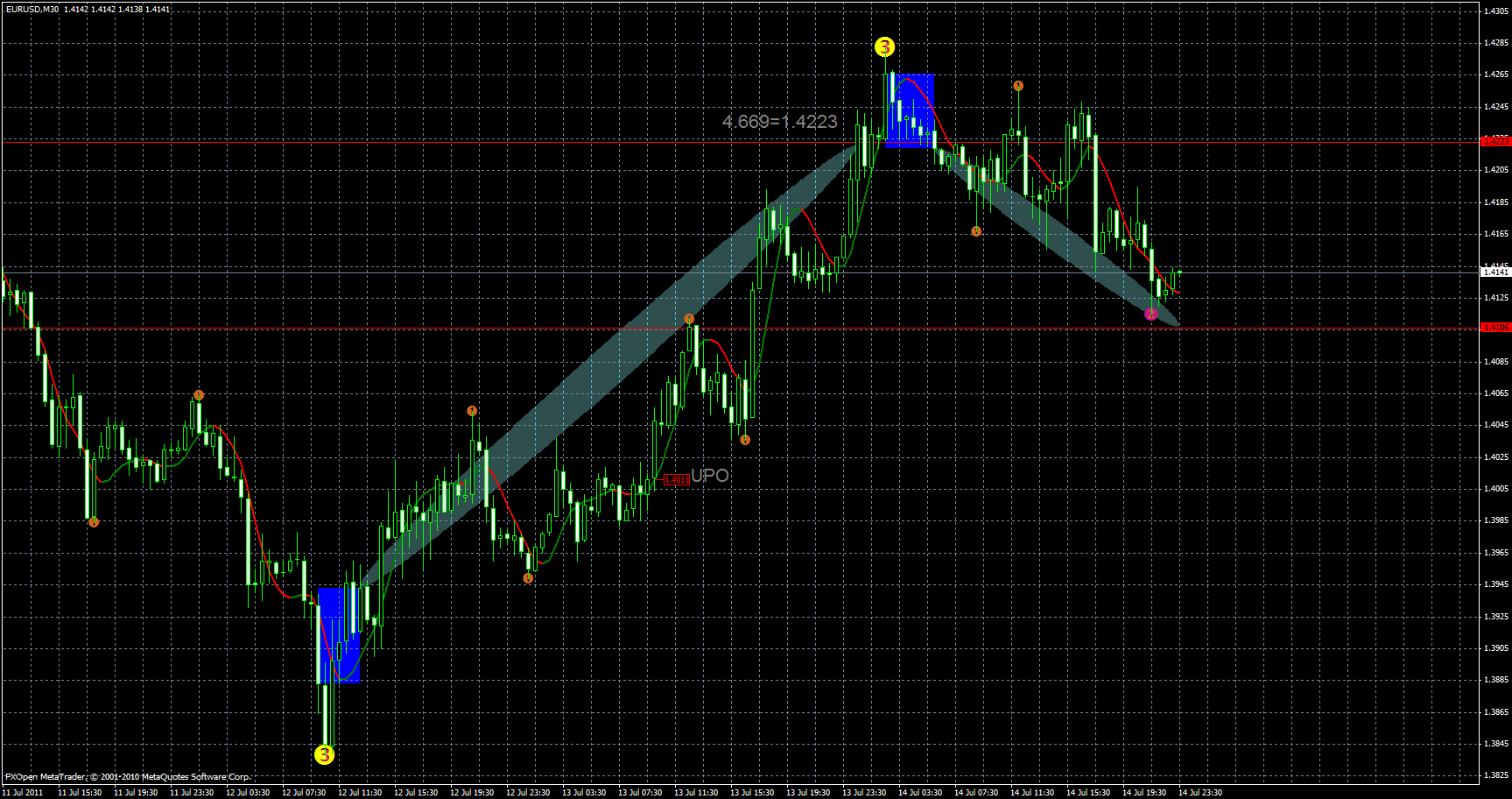 eurusd14.07.gif