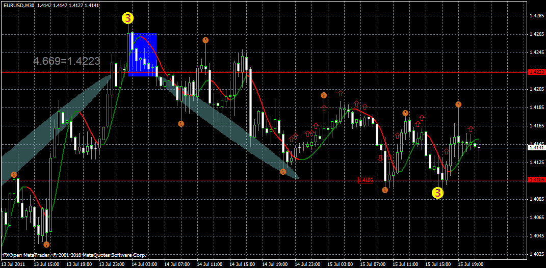 eurusd15.07.gif
