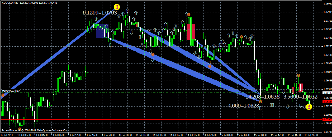 audusd15.07.gif