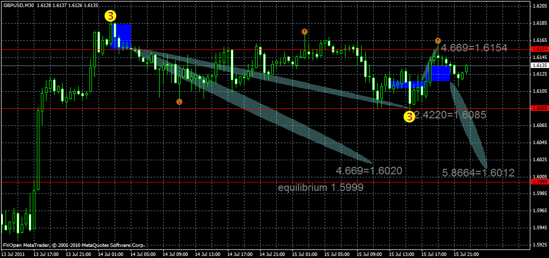 gbpusd15.07.gif