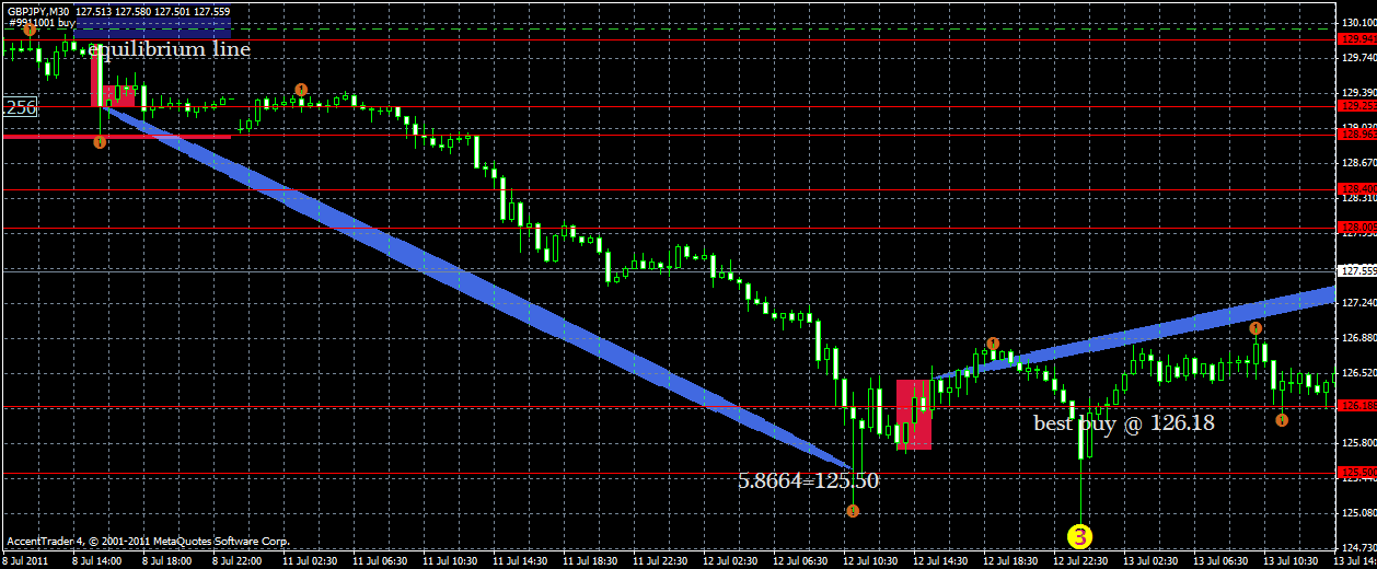 gbpjpy17.07.gif