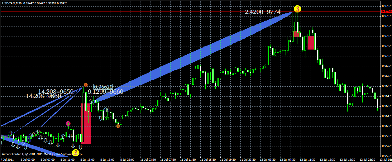 usdcad17.07.gif
