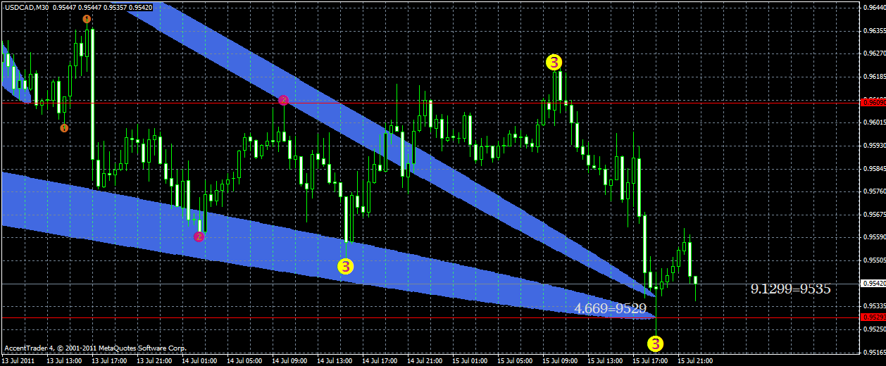 usdcad17.07x.gif