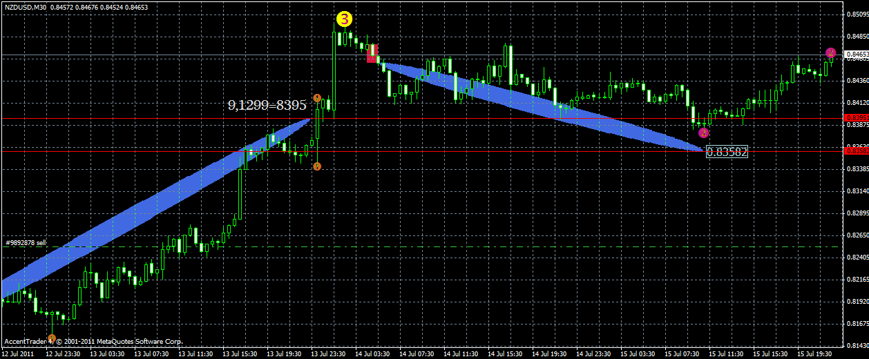 nzdusd17.07x.gif
