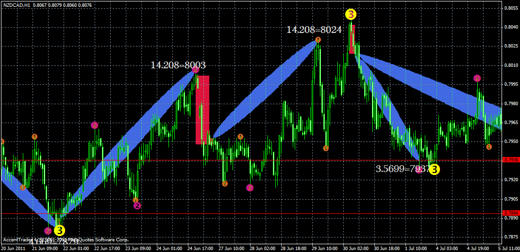 nzdcad17.07x.gif
