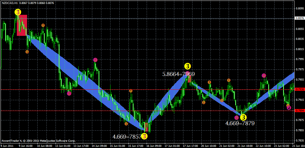 nzdcad17.07.gif