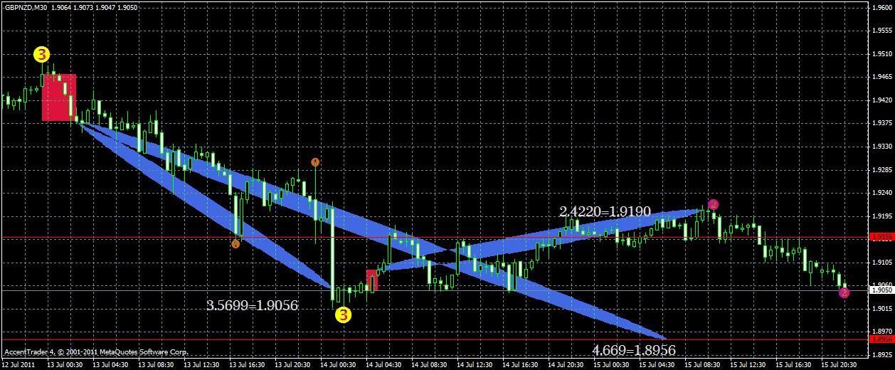 gbpnzd17.07.gif