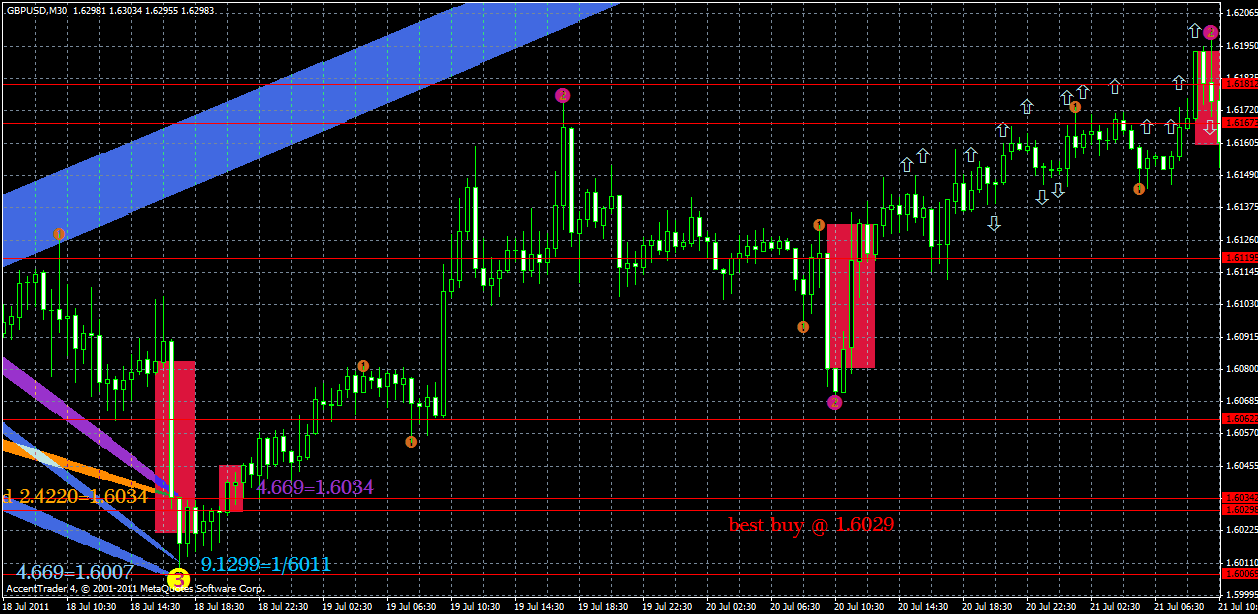 gbpusd22.07xx.gif