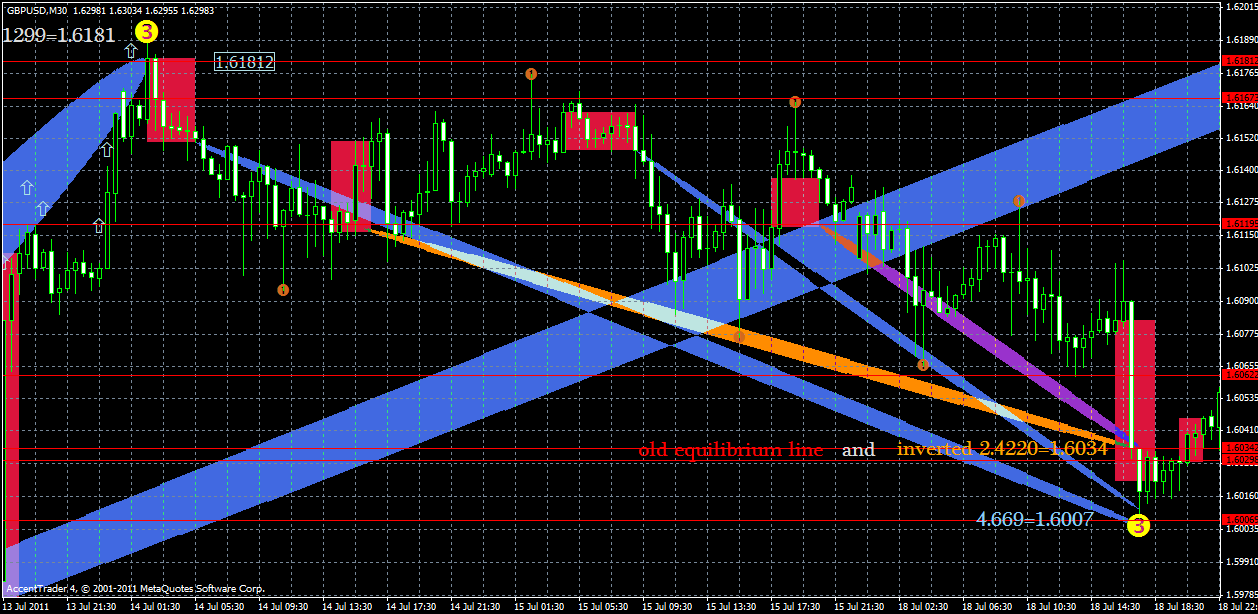 gbpusd22.07x.gif